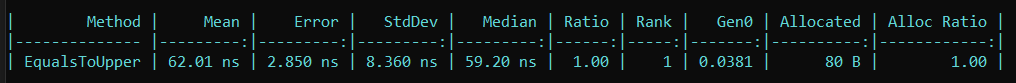 equalsToUpperBenchmark