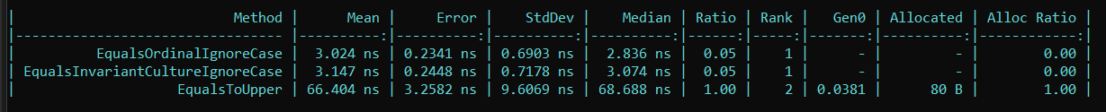 stringEqualsSecondBenchmark