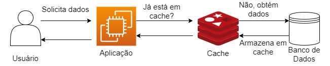 lazyLoadingStrategy