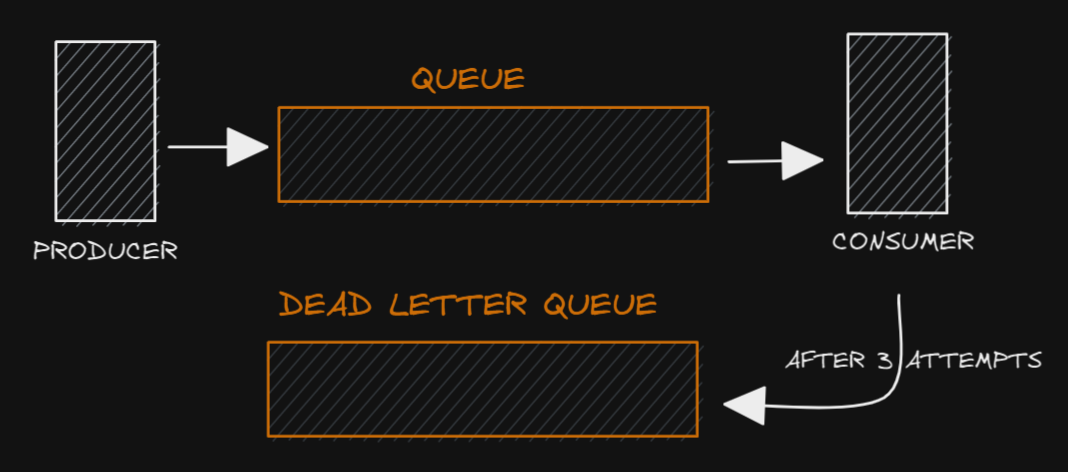 dead-letter-queue